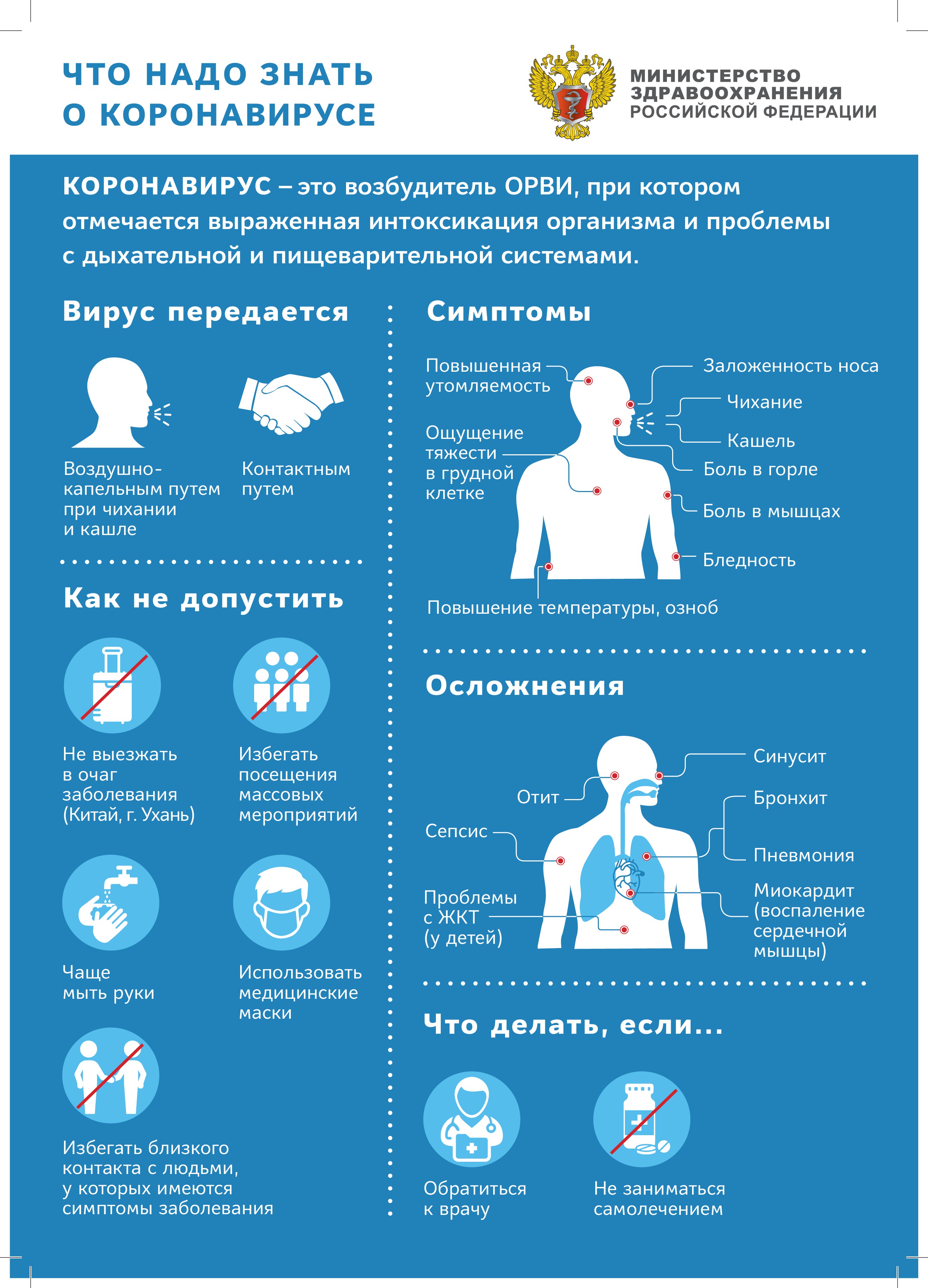 Что надо знать о короновирусе